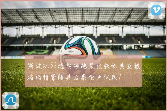 斯波以52选票领跑最佳教练调查戴格诺特紧随其后泰伦卢仅获7